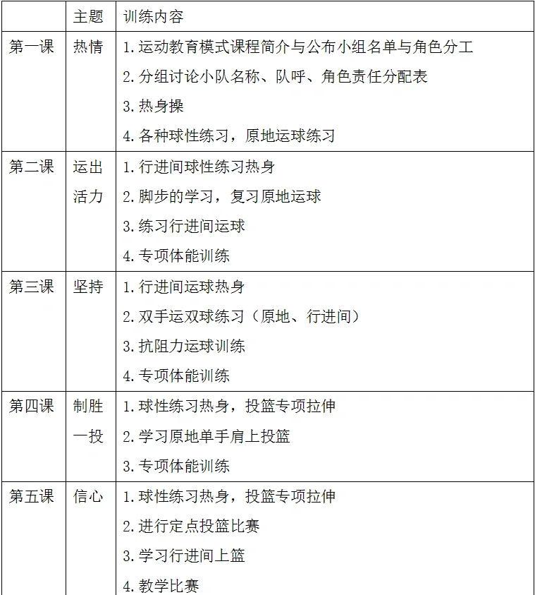篮球训练双人计划