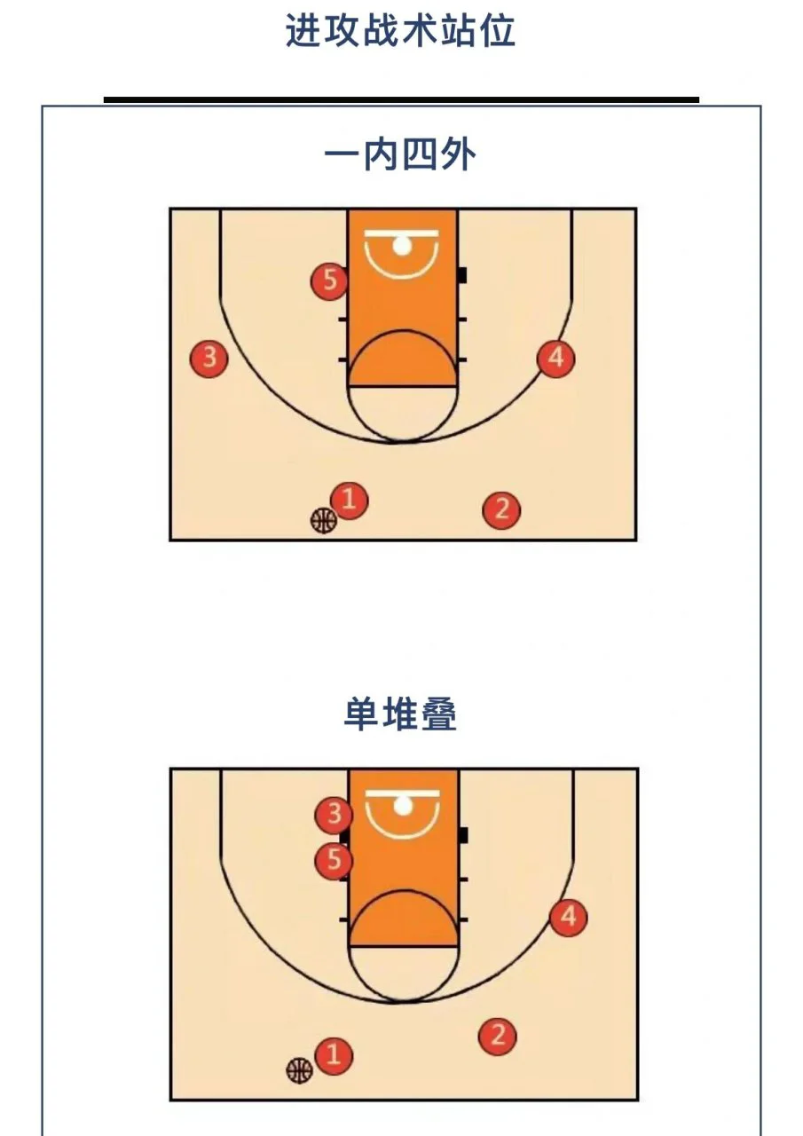 如何通过战术板优化篮球比赛中的战术部署